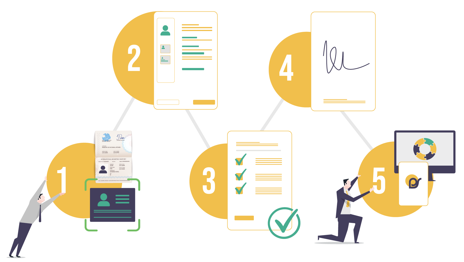 How Digital Consent Is Collected Step by Step
